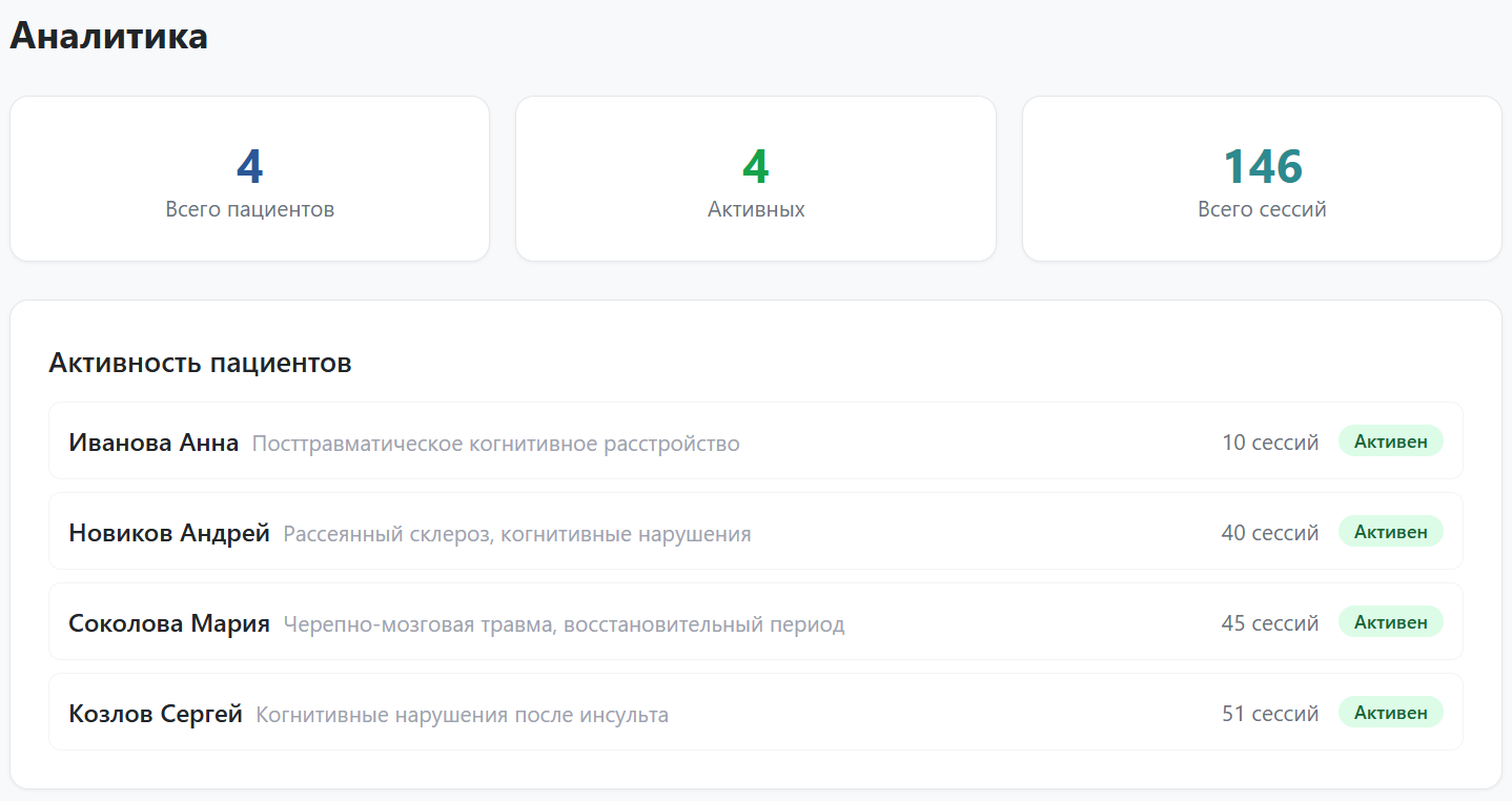 Аналитика